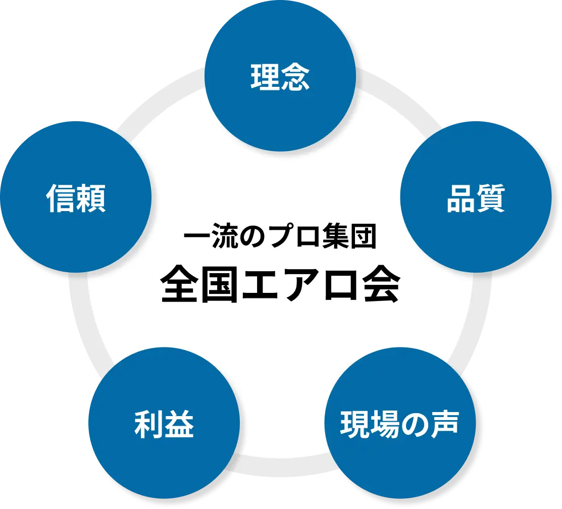 一流のプロ集団 全国エアロ会